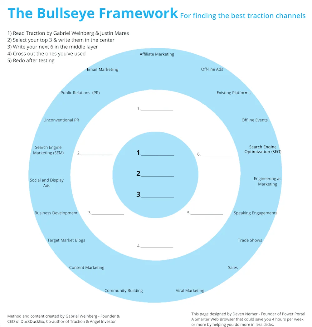 Bullseye Framework worksheet with 19 traction channels around three concentric rings for brainstorming, testing and focusing.