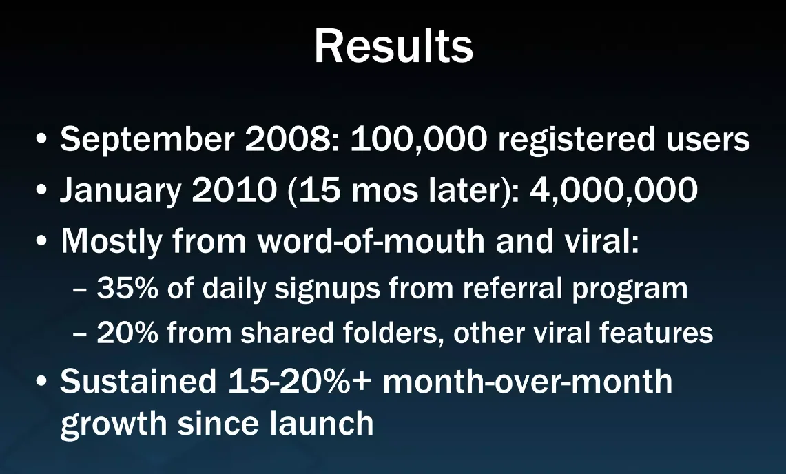 Dropbox presentation slide reporting historical user growth and the role of its referral programme and shared folders.